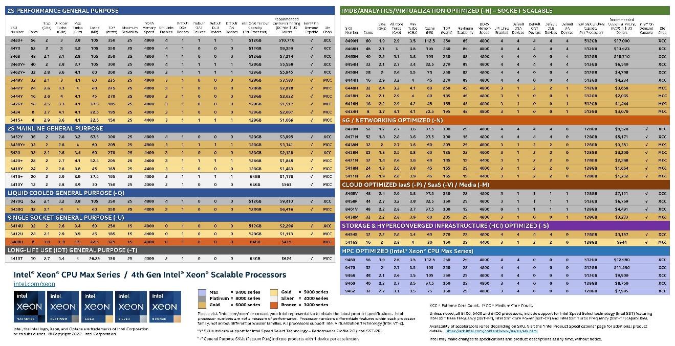 Intel giới thiệu bộ xử lý Intel Xeon Scalable thế hệ 4 tại Việt Nam