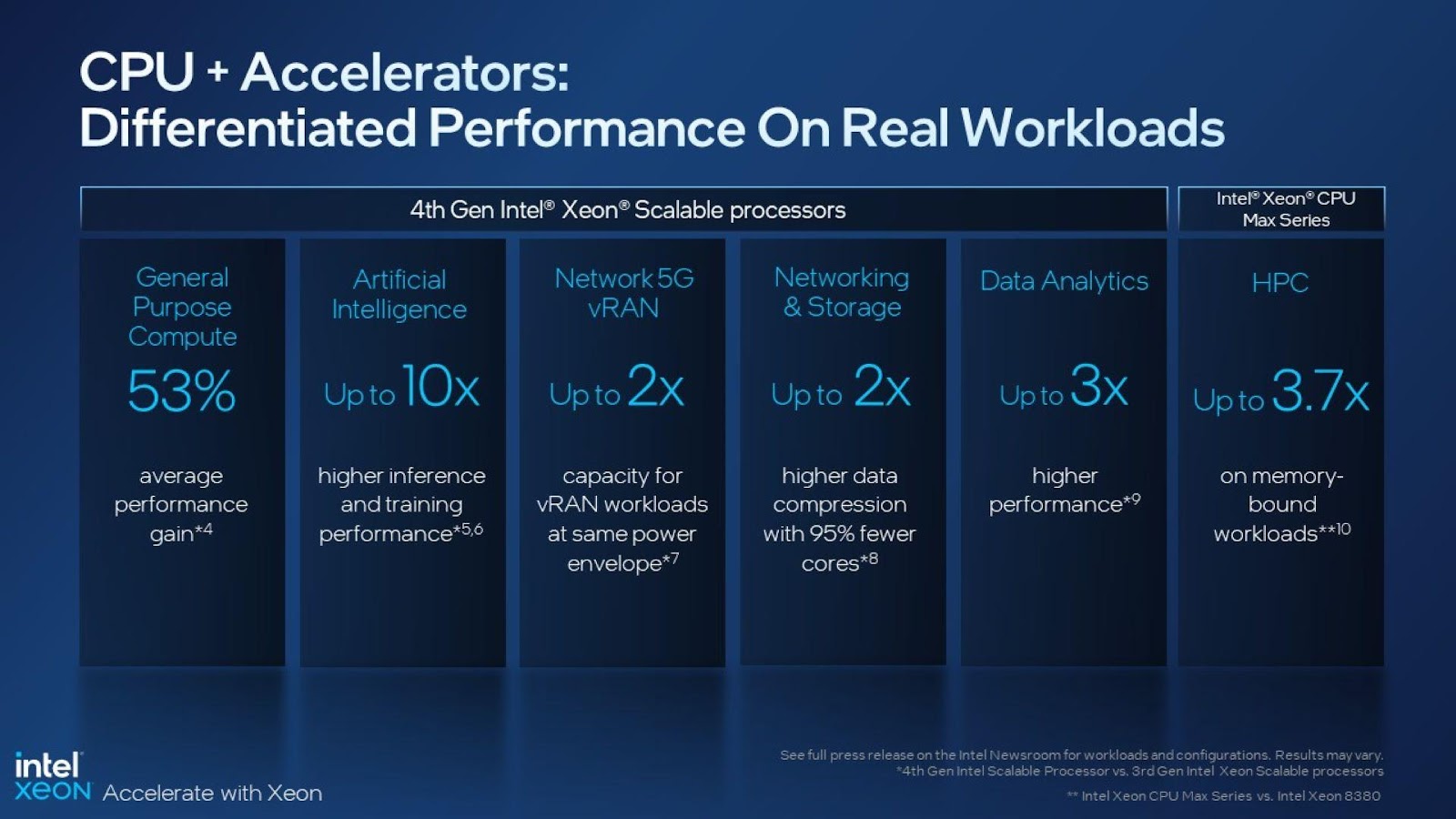 Intel giới thiệu bộ xử lý Intel Xeon Scalable thế hệ 4 tại Việt Nam