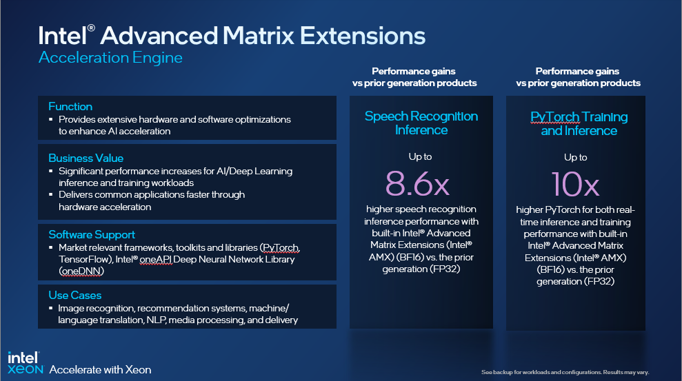 Intel giới thiệu bộ xử lý Intel Xeon Scalable thế hệ 4 tại Việt Nam