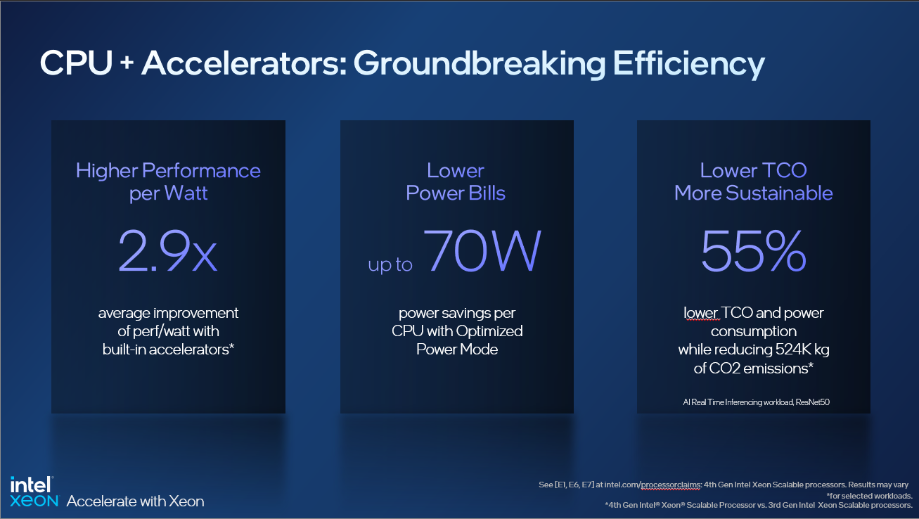 Intel giới thiệu bộ xử lý Intel Xeon Scalable thế hệ 4 tại Việt Nam