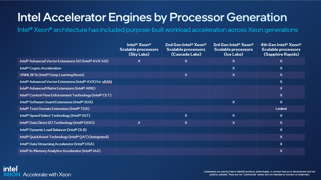 Intel giới thiệu bộ xử lý Intel Xeon Scalable thế hệ 4 tại Việt Nam