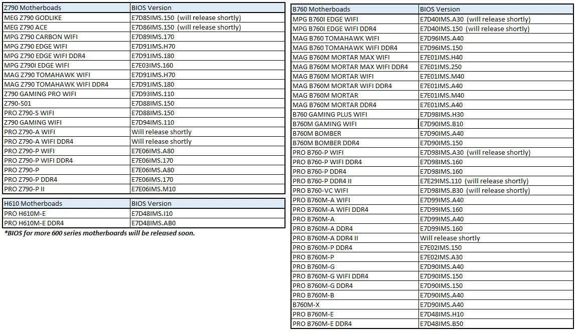 Cac ban cap nhat BIOS bo mach chu MSI cho TechTimes Vietnam Xuất hiện bản cập nhật BIOS mainboard MSI cho bộ xử lý Intel mới