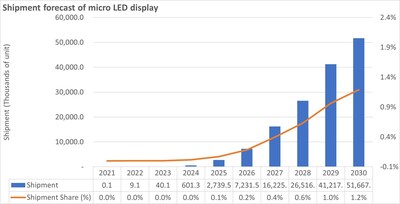 Dự báo lô hàng màn hình LED ngày 23 tháng 9 Dự báo lô hàng màn hình LED ngày 23 tháng 9