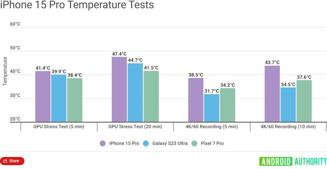 image 303 TechTimes Vietnam Tản nhiệt điện thoại: Táo Khuyết còn “thua xa” Samsung về độ kỹ tính