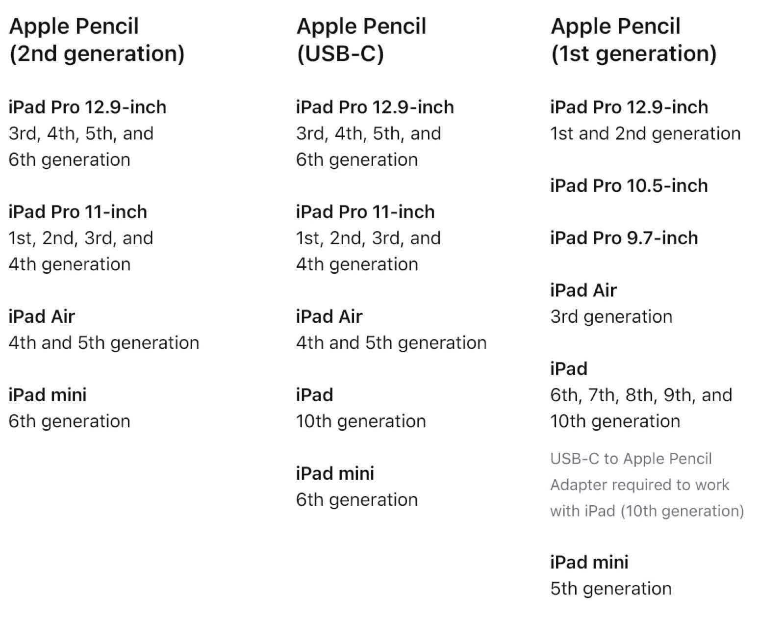 1697609887 89 Apple Pencil moi re hon bo sung USB C nhung hy TechTimes Vietnam Apple Pencil mới, rẻ hơn bổ sung USB-C nhưng hy sinh một số tính năng