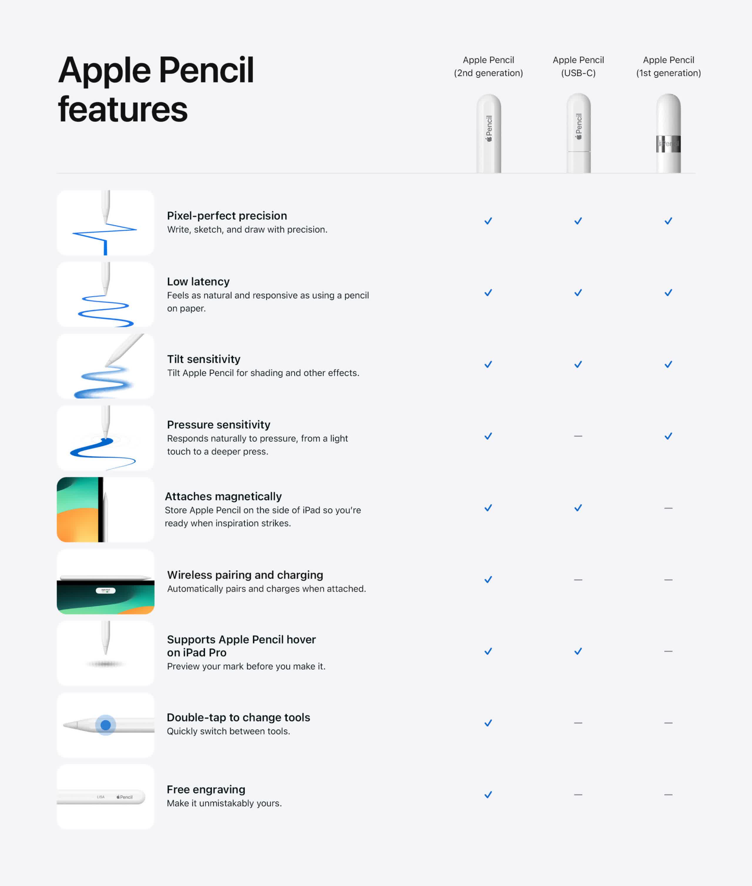 Apple Pencil moi re hon bo sung USB C nhung hy TechTimes Vietnam Apple Pencil mới, rẻ hơn bổ sung USB-C nhưng hy sinh một số tính năng