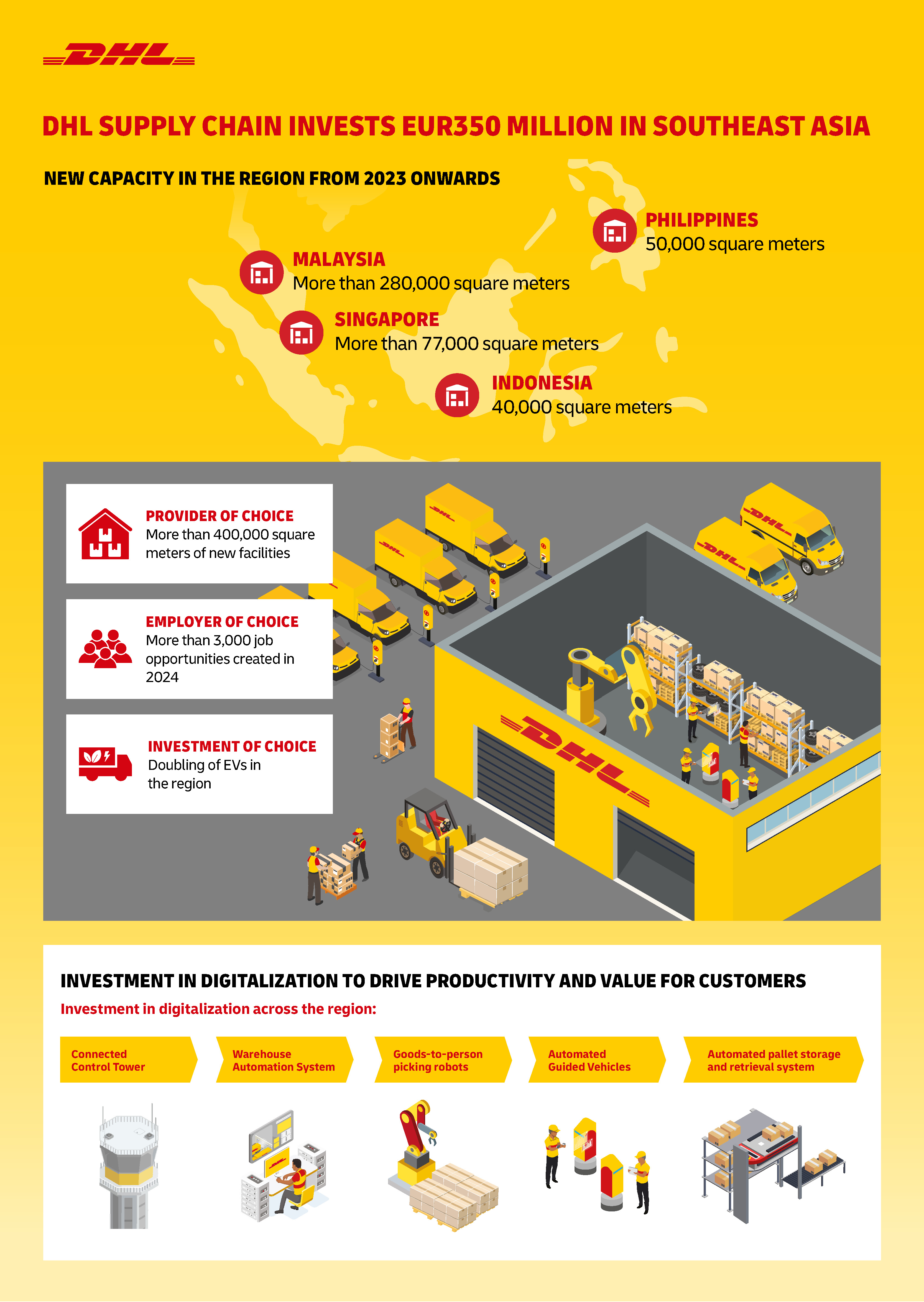 Đồ họa thông tin DHL Grow SEA.jpg
