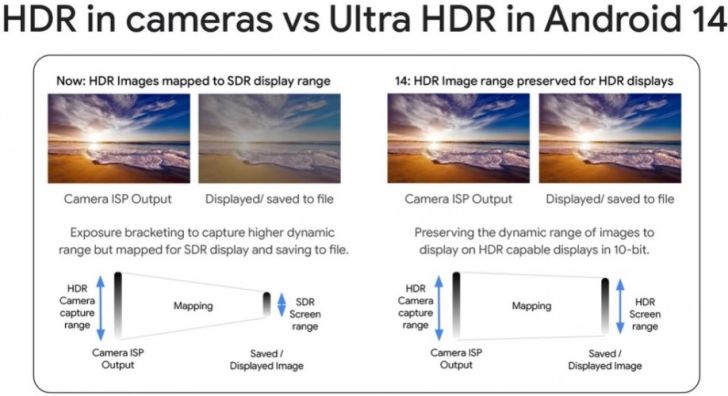 Dòng Samsung Galaxy S24 sẽ được hỗ trợ Ultra HDR, ISOCELL Zoom Anyplace