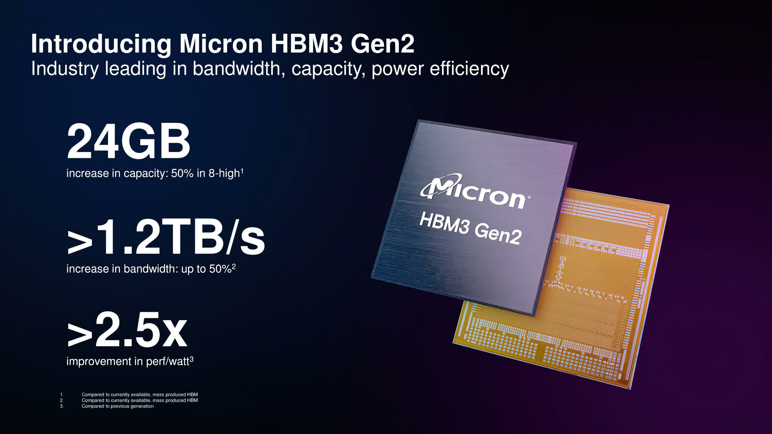 Micron du doan cac khoan lo hang quy moi dat TechTimes Vietnam Micron dự đoán các khoản lỗ hàng quý mới, đặt cược vào công nghệ HBM3 Gen2 và mối quan hệ hợp tác với Nvidia trong tương lai