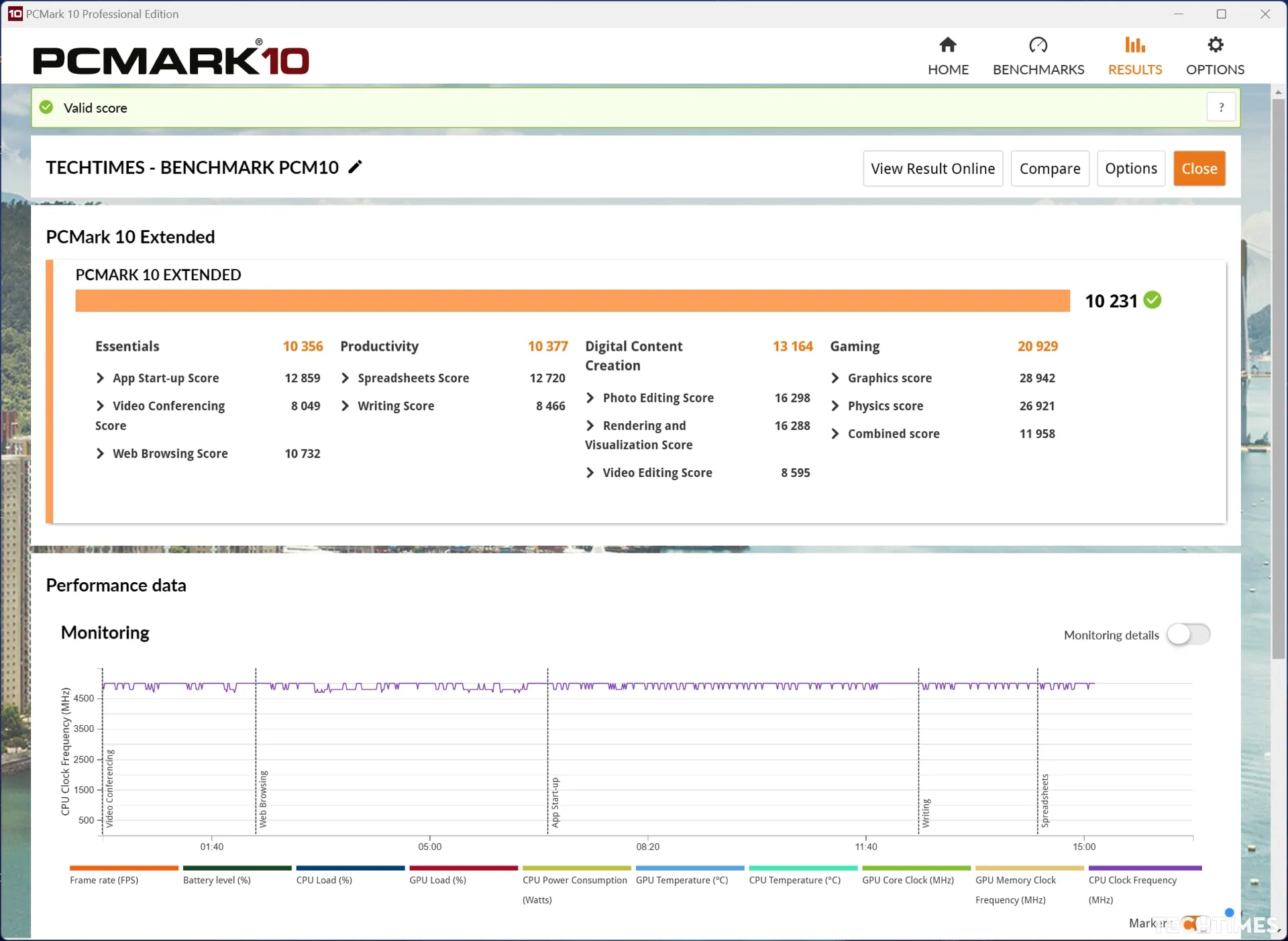 PCMark10 Extended đạt điểm số 10.231.
