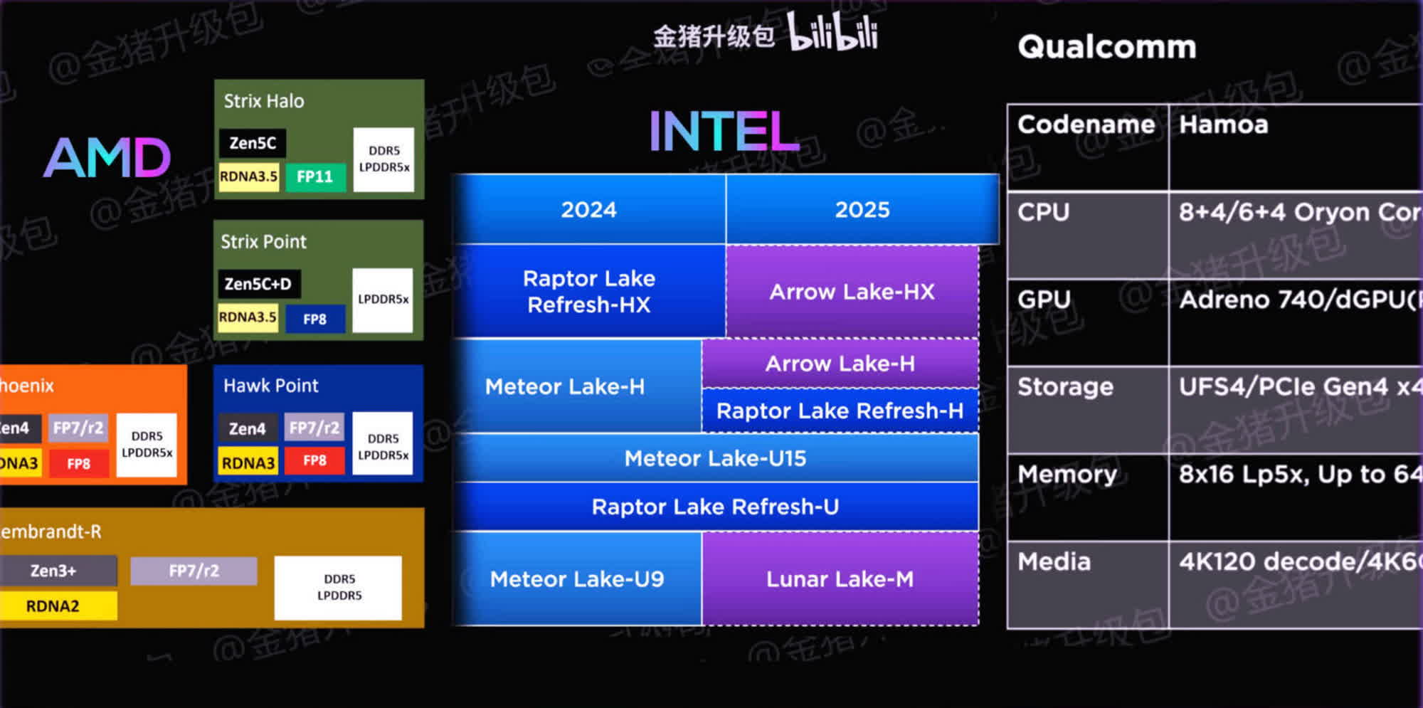 Tin don ve CPU Thong tin chi tiet moi ve TechTimes.vn Tin đồn về CPU: Thông tin chi tiết mới về lộ trình của Intel, AMD và Qualcomm
