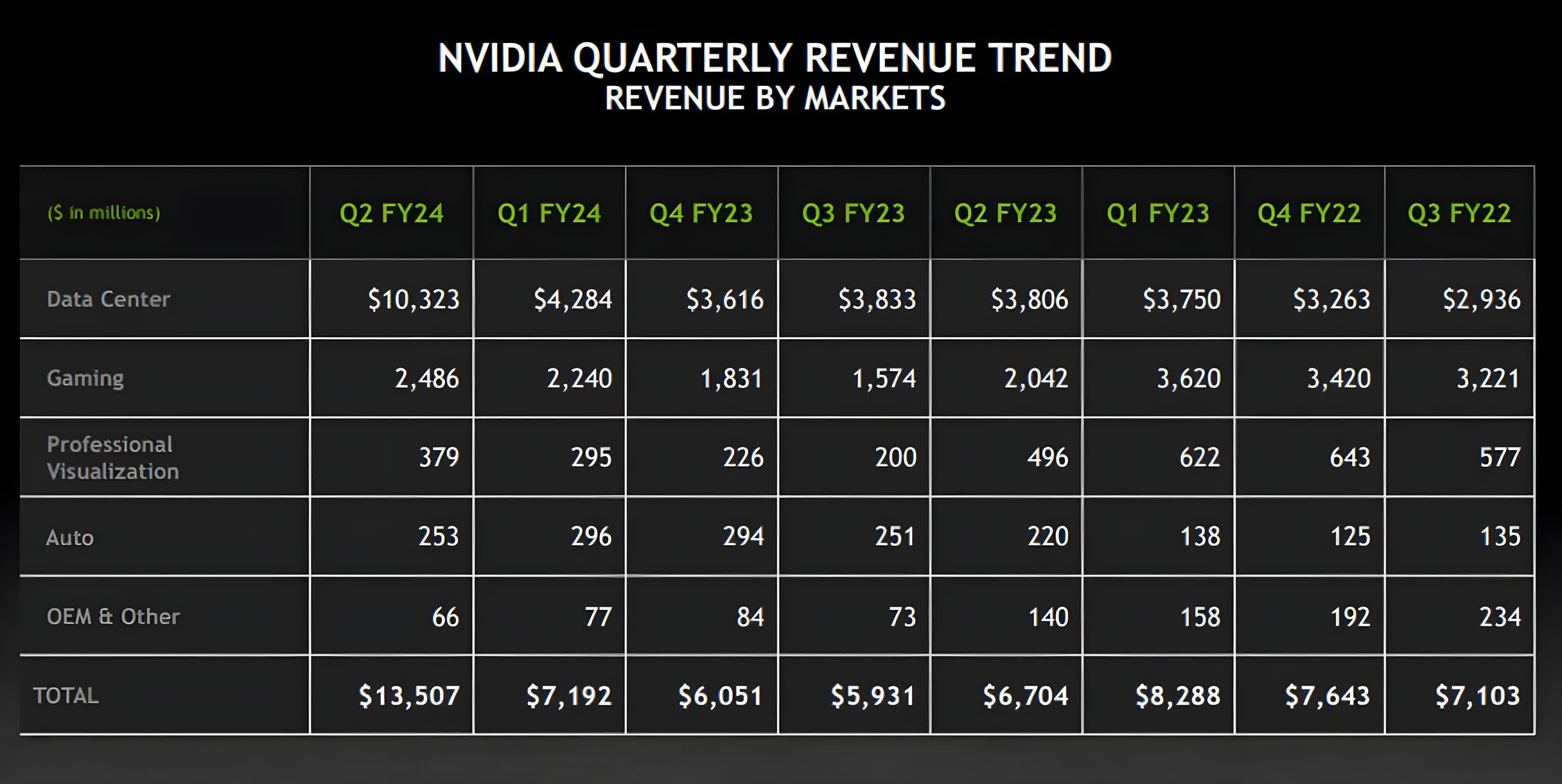 Pháp: Văn phòng của Nvidia bị 'đột kích' để kiểm tra chống độc quyền