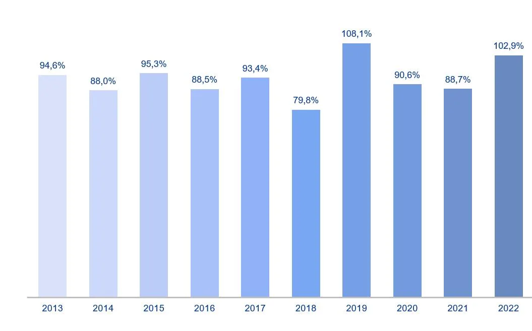 Đi tìm chất lượng lợi nhuận của ông lớn ngành sữa - Ảnh 3.