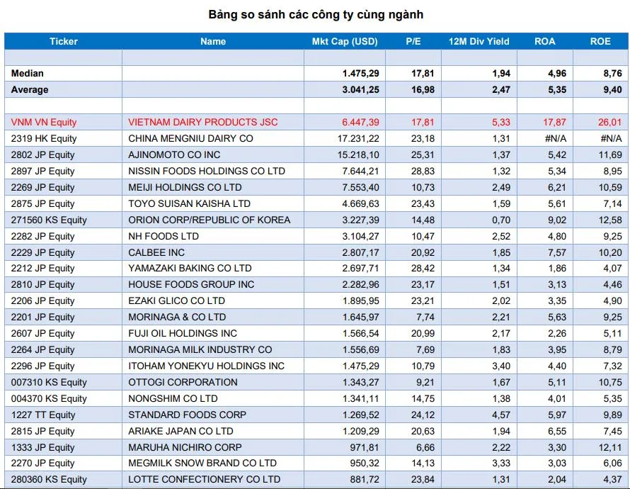 Đi tìm chất lượng lợi nhuận của ông lớn ngành sữa - Ảnh 4.