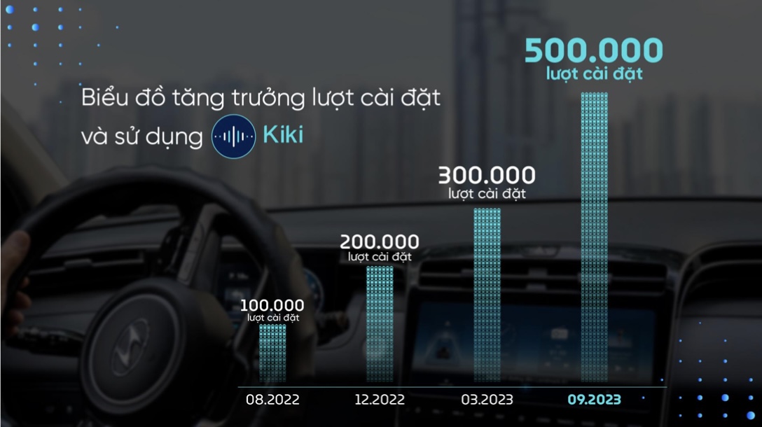 Đứng đằng sau con số 500.000 là nỗ lực lớn của tập thể các thành viên Zalo AI