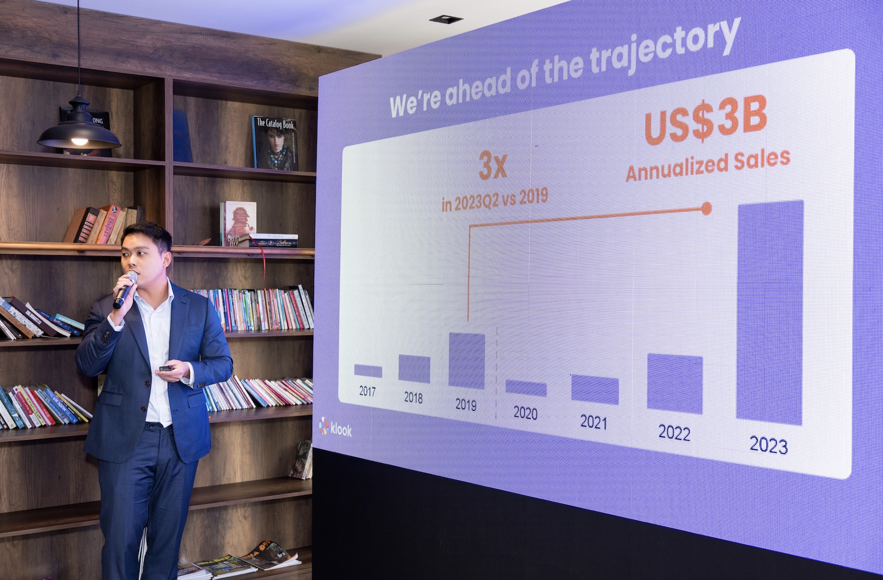 Kết quả kinh doanh của Klook đã vượt mức trước đại dịch với tổng giá trị đơn hàng hàng năm đạt mốc 3 tỷ USD, tăng gấp 3 lần so với năm 2019.