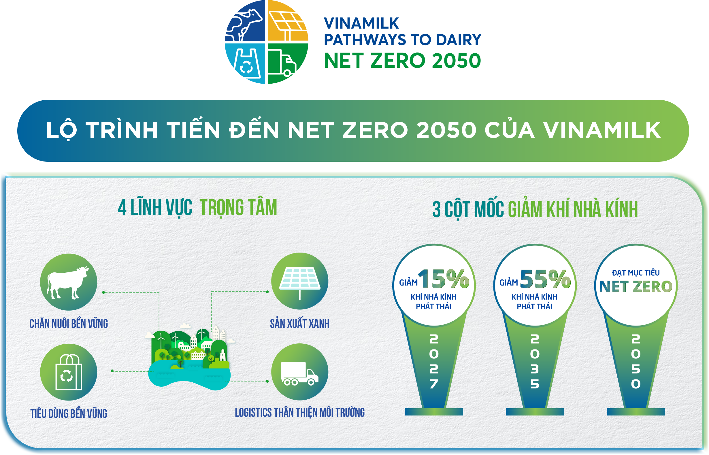 Giảm thiểu “dấu chân” carbon trong sản xuất tại doanh nghiệp sữa lớn nhất Việt Nam TechTimes Vietnam Ảnh: Vinamilk
