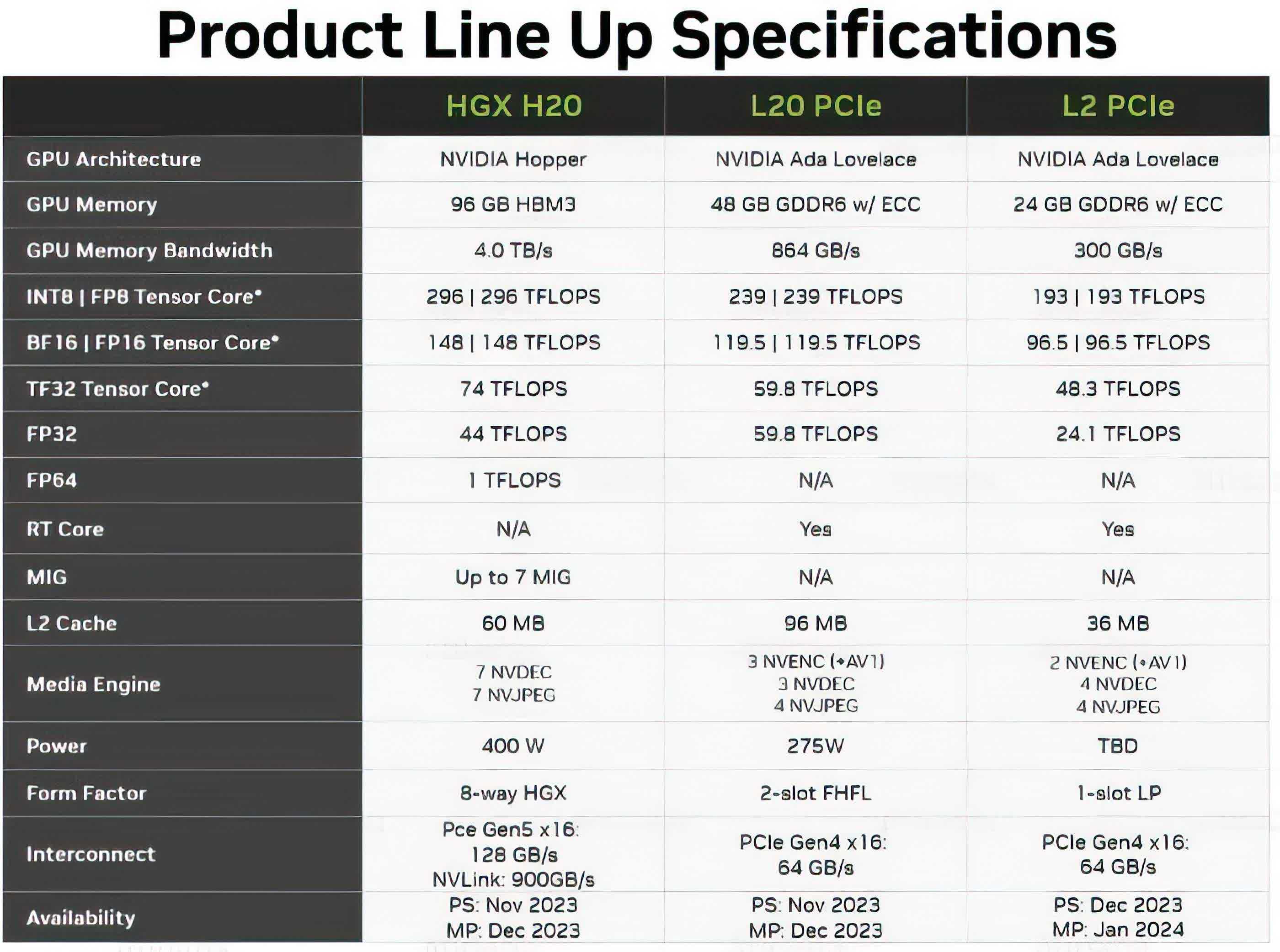 Cổ phiếu Nvidia giảm sau khi chip AI Trung Quốc bị trì hoãn TechTimes Vietnam 1700848567 908 Co phieu Nvidia giam sau khi chip AI Trung Quoc TechTimes Vietnam Cổ phiếu Nvidia giảm sau khi chip AI Trung Quốc bị trì hoãn