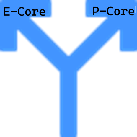 CoreDirector