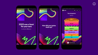 Spotify hé lộ trải nghiệm 2023 Wrapped Spotify hé lộ trải nghiệm 2023 Wrapped