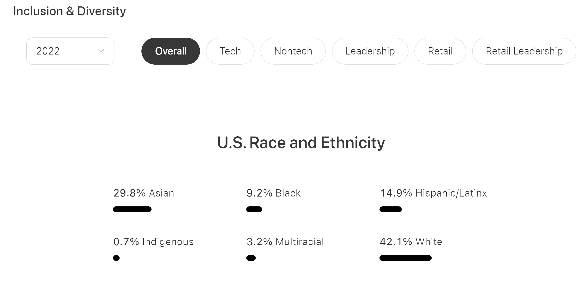 Apple tra 25 trieu do la giai quyet DOJ vi TechTimes Vietnam Apple trả 25 triệu đô la giải quyết DOJ vì ưu tiên tuyển dụng lao động nhập cư