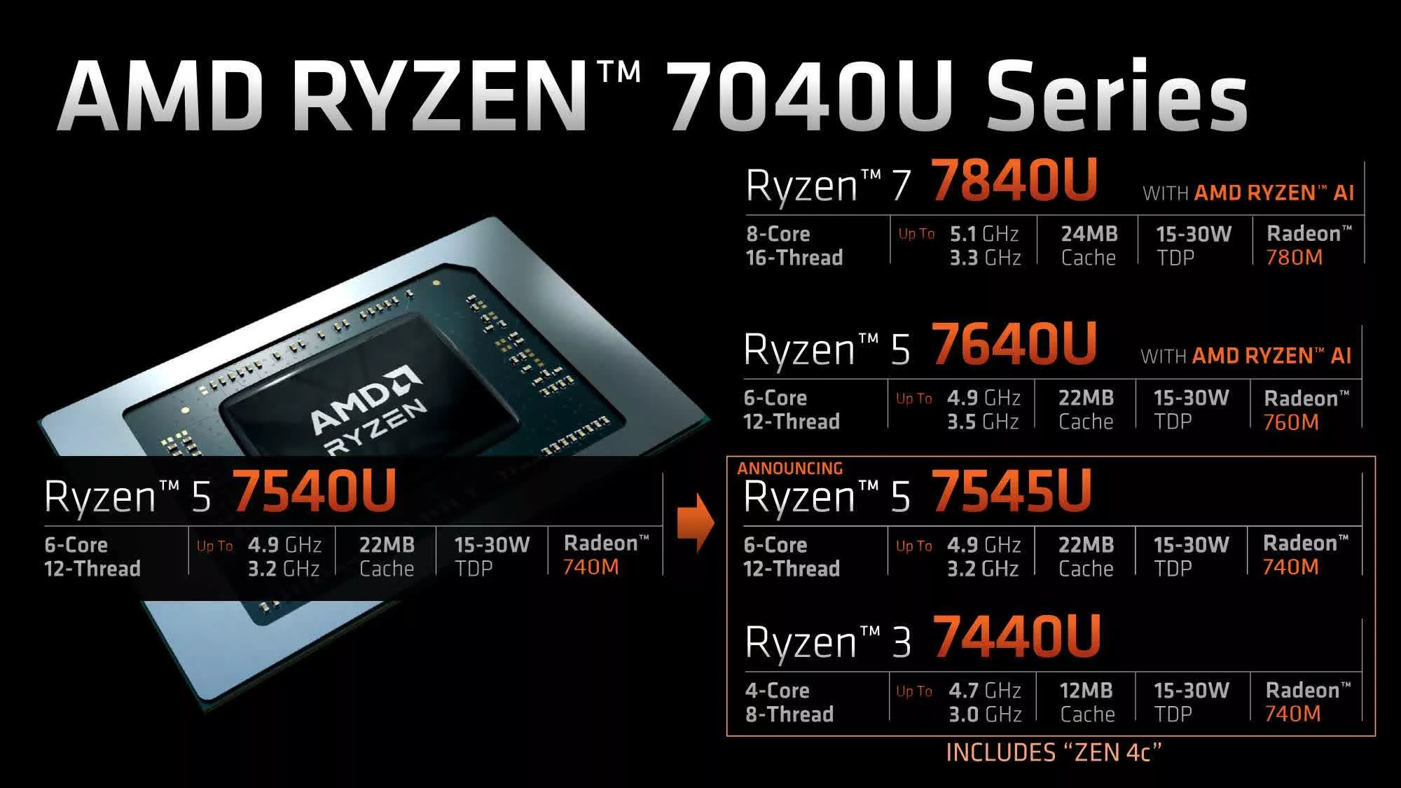 Bộ xử lý di động AMD Ryzen 5 7545U và Ryzen 3 7440U ra mắt với lõi Zen 4c TechTimes Vietnam Bo xu ly di dong AMD Ryzen 5 7545U va TechTimes Vietnam Bộ xử lý di động AMD Ryzen 5 7545U và Ryzen 3 7440U ra mắt với lõi Zen 4c
