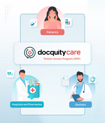 DocquityCare PAP Thái Lan