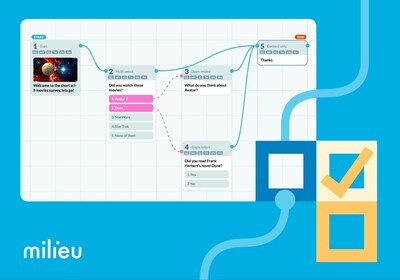 Milieu Insight ra mat phien ban moi cua nen tang TechTimes Vietnam Milieu Insight ra mắt phiên bản mới của nền tảng Canvas từng đoạt giải thưởng - với công cụ tạo khảo sát trực quan mang tính đột phá
