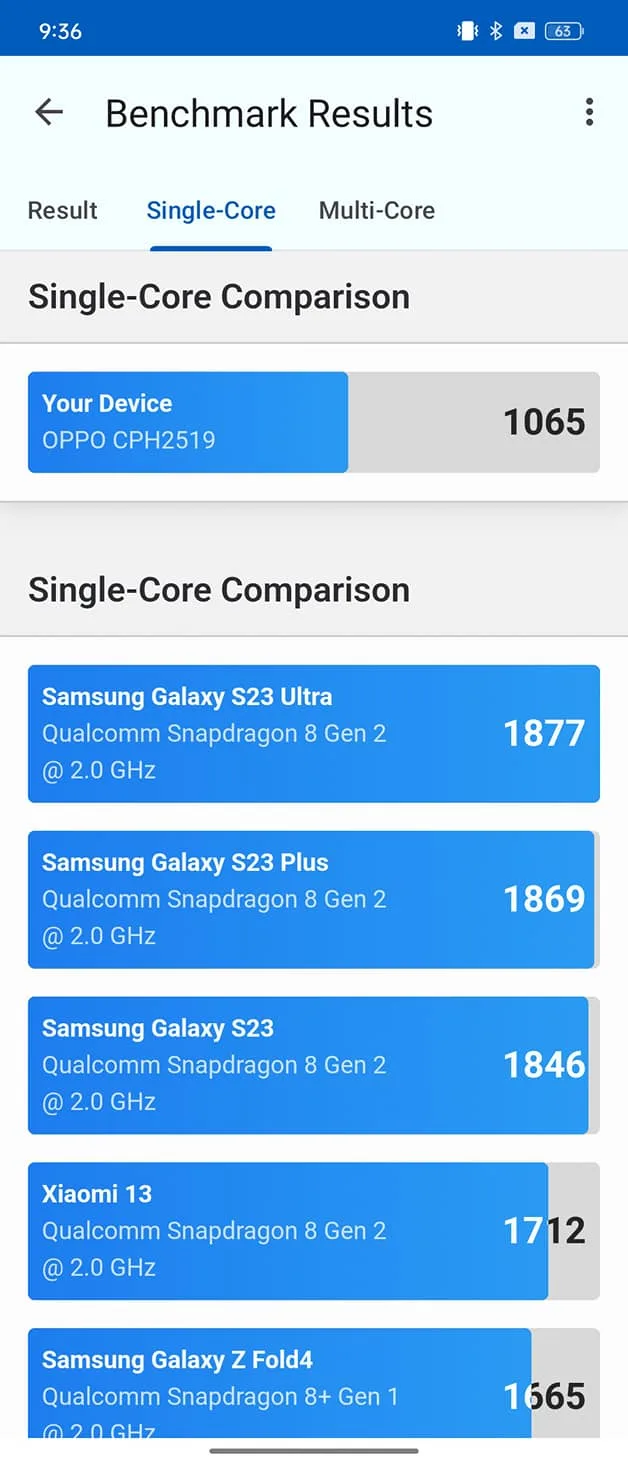 Hiệu năng Geekbench của máy so với một số sản phẩm khác.