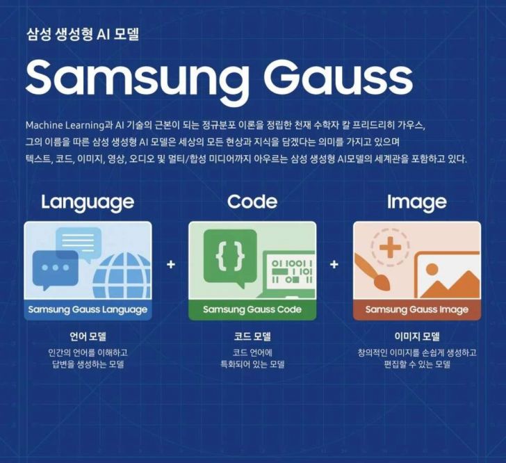 Samsung Gauss AI: 5 điều quan trọng bạn cần biết TechTimes Vietnam Samsung Gauss AI 5 dieu quan trong ban can biet TechTimes Vietnam Samsung Gauss AI: 5 điều quan trọng bạn cần biết