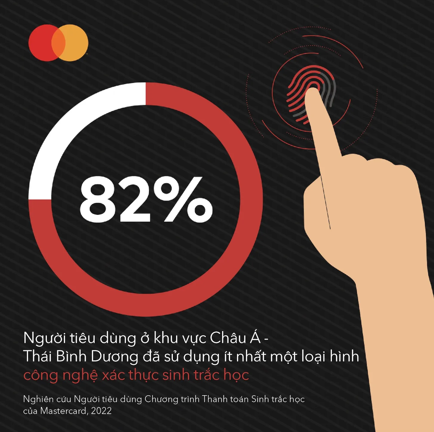 Mastercard và NEC hợp tác thúc đẩy thanh toán tại cửa hàng bằng công nghệ sinh trắc học