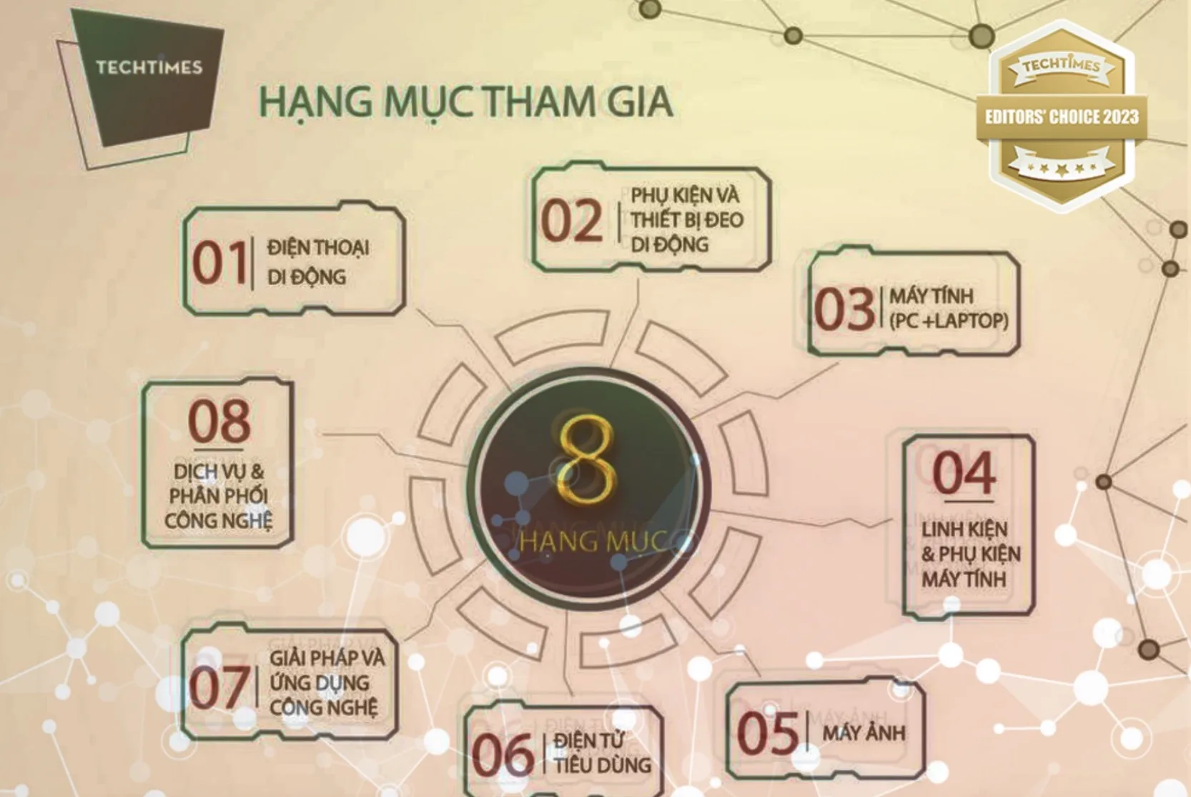 TechTimes Editors' Choice 2023 chính thức khởi động