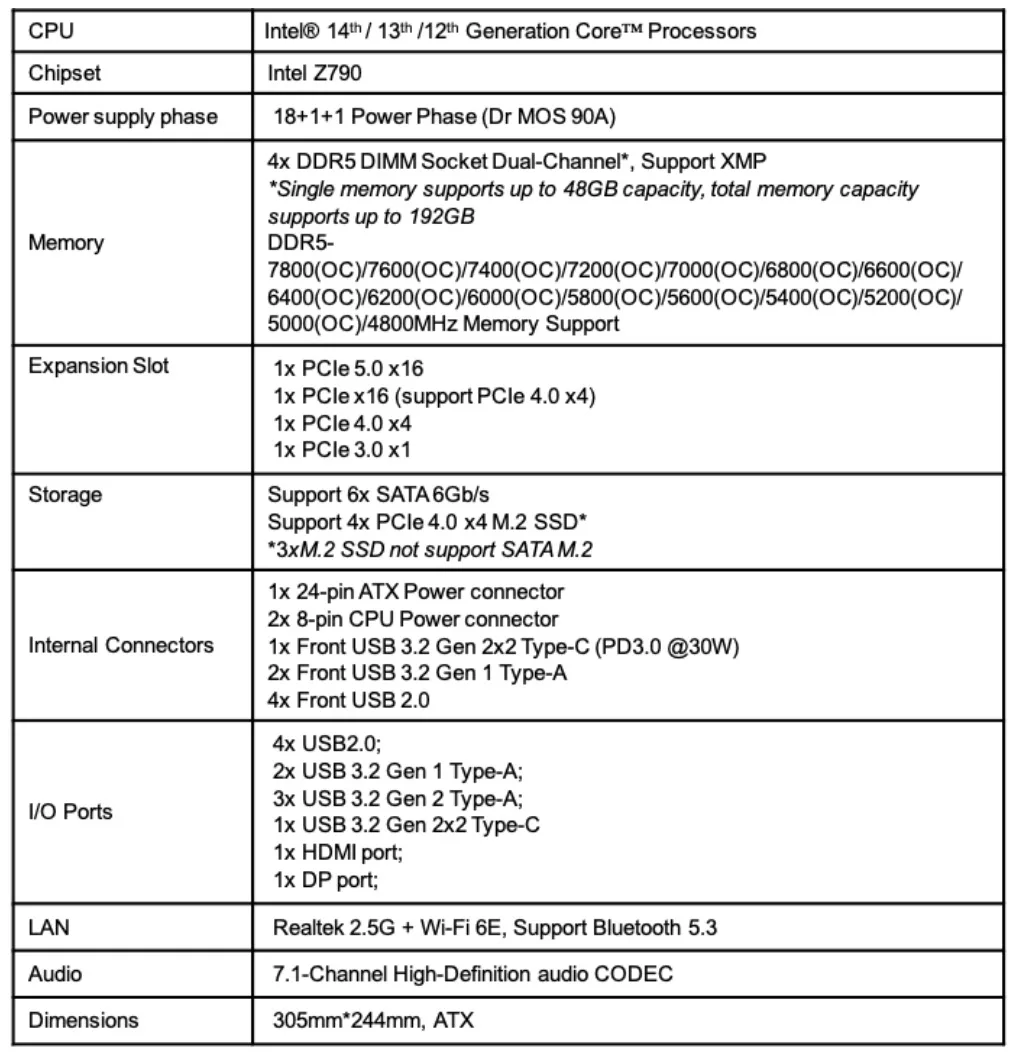 image 87 jpeg TechTimes Vietnam COLORFUL ra mắt iGame Z790D5 FLOW và iGame Z790D5 ULTRA dành cho Intel Core thế hệ 14