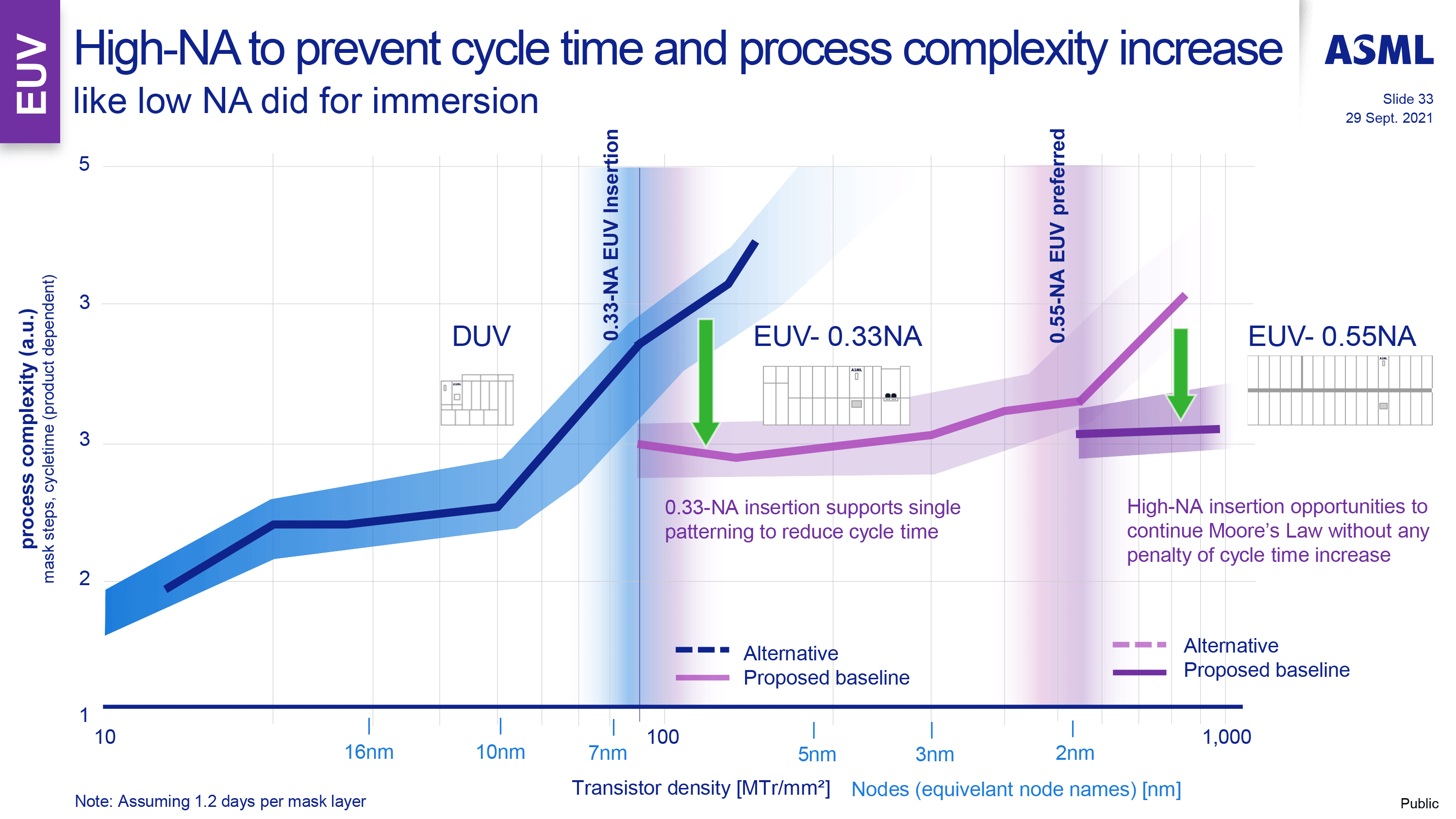 ASML vừa vận chuyển máy EUV thế hệ tiếp theo đầu tiên của mình cho Intel TechTimes Vietnam ASML vua van chuyen may EUV the he tiep theo TechTimes Vietnam ASML vừa vận chuyển máy EUV thế hệ tiếp theo đầu tiên của mình cho Intel