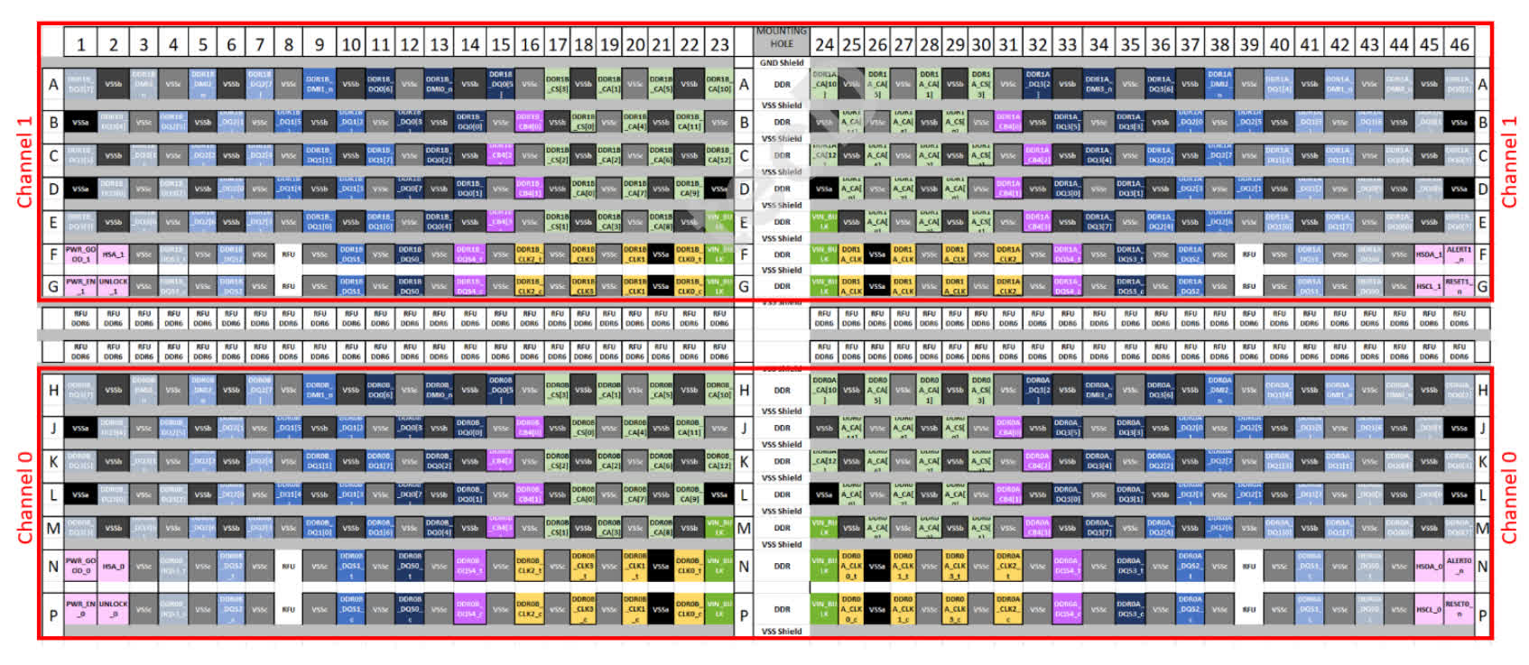 JEDEC công bố chuẩn bộ nhớ CAMM2 với dung lượng lên tới 128 GB TechTimes Vietnam JEDEC cong bo chuan bo nho CAMM2 voi dung luong TechTimes Vietnam JEDEC công bố chuẩn bộ nhớ CAMM2 với dung lượng lên tới 128 GB