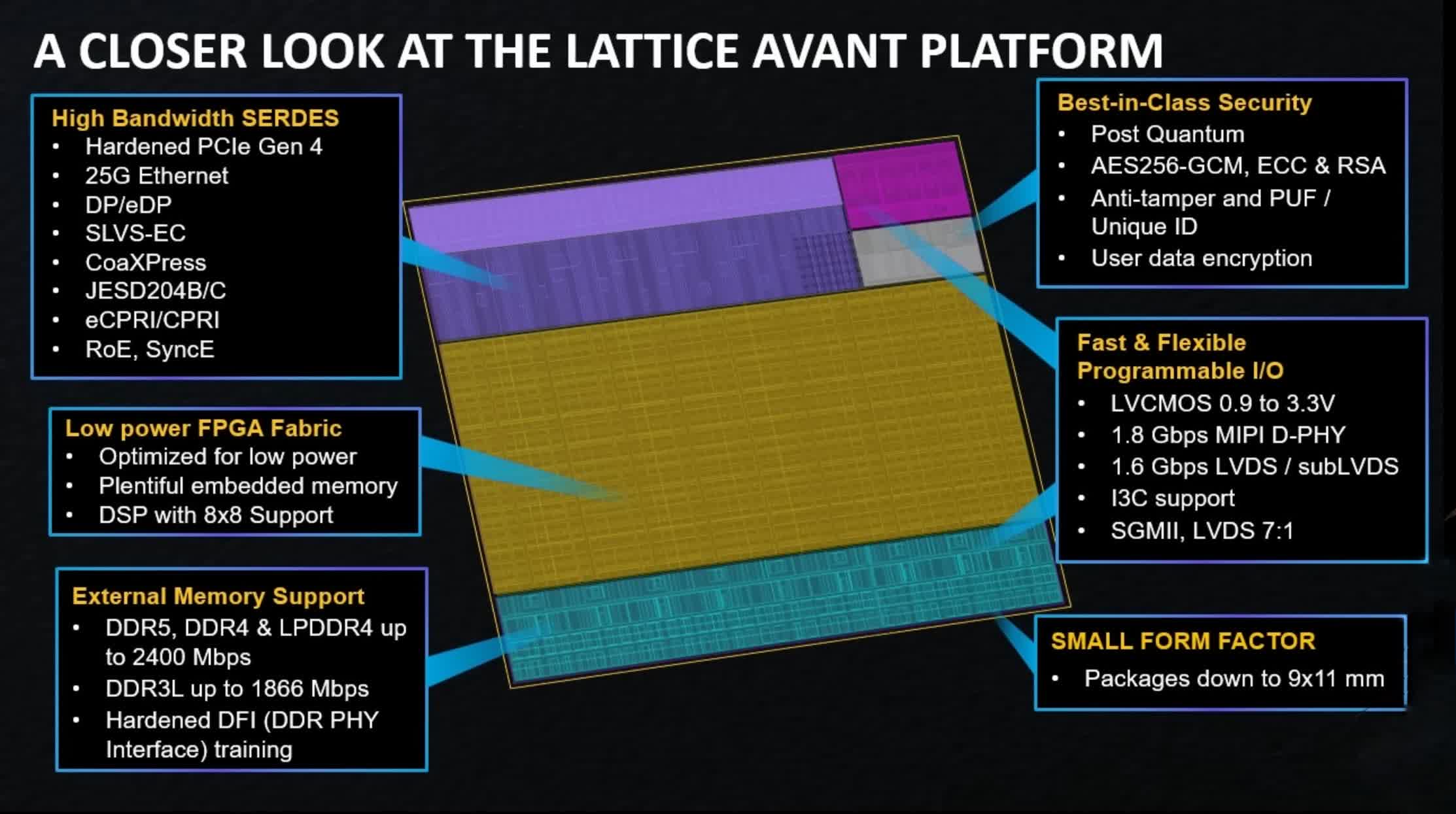 Lattice gioi thieu cach su dung FPGA trong the gioi TechTimes.vn Lattice giới thiệu cách sử dụng FPGA trong thế giới thực của BMW, Meta và Nvidia