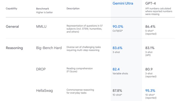 Mo hinh AI Gemini cua Google co kha nang gi TechTimes.vn Mô hình AI Gemini của Google có khả năng gì? Năm trường hợp sử dụng thú vị được khám phá