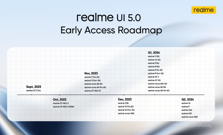 Quyền truy cập sớm Realme UI 5.0: Bản nâng cấp, Thiết bị tương thích, Cách tải xuống TechTimes Vietnam Lịch cập nhật Realme UI 5.0