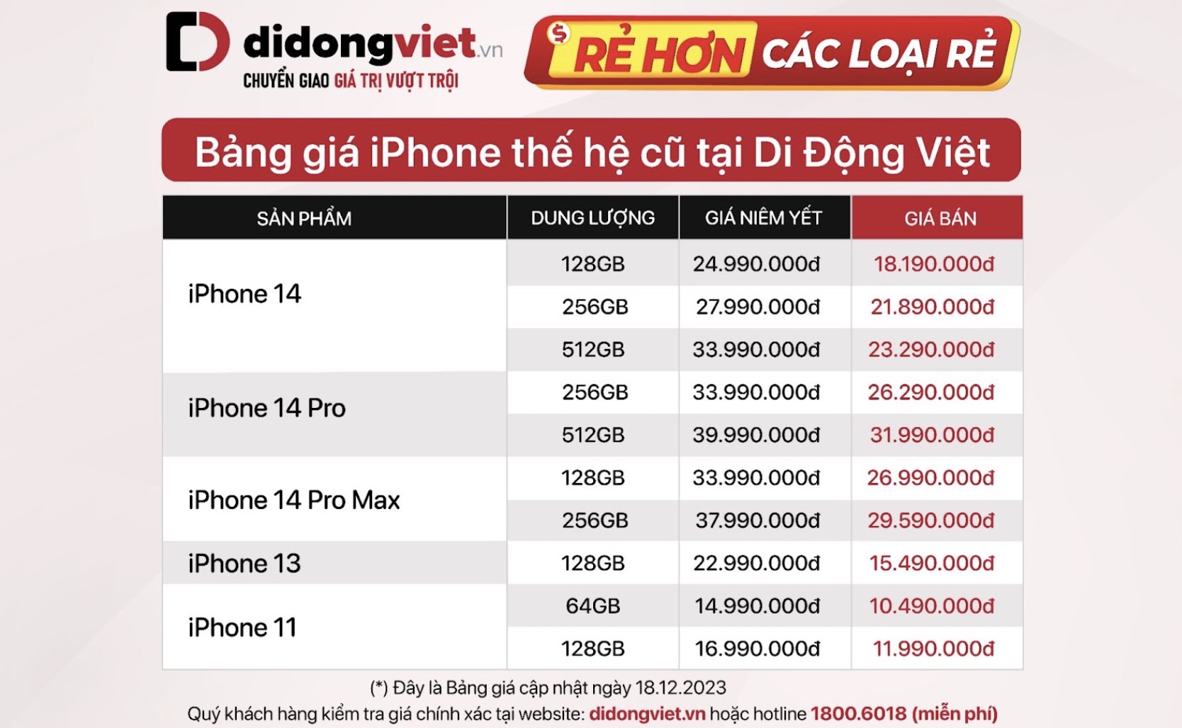 image 105 TechTimes Vietnam Loạt iPhone đời cũ giảm giá mạnh hơn 8 triệu đồng