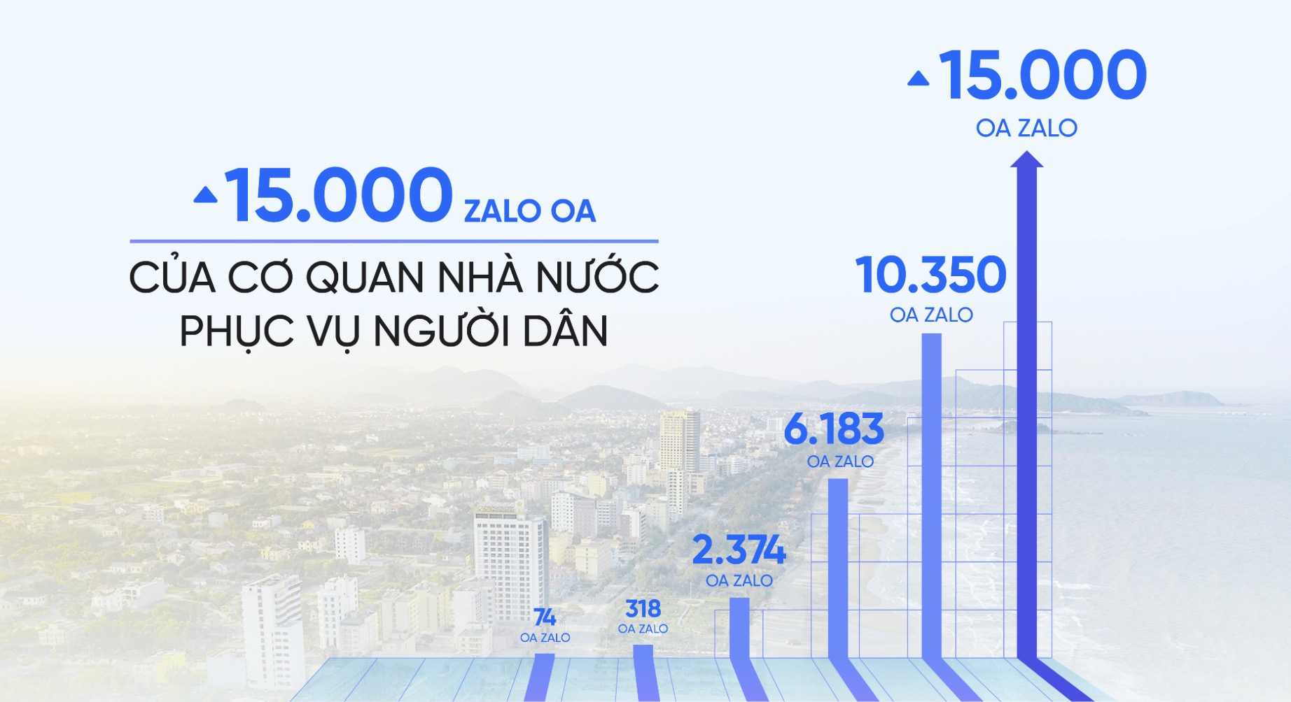 Hơn 6.300 tài khoản kết nối người dân và lực lượng Công an 