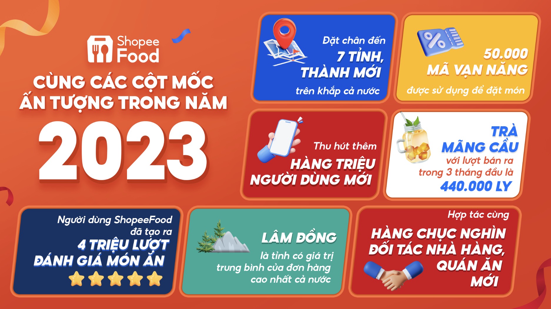 ShopeeFood đạt nhiều thành tựu trong năm 2023