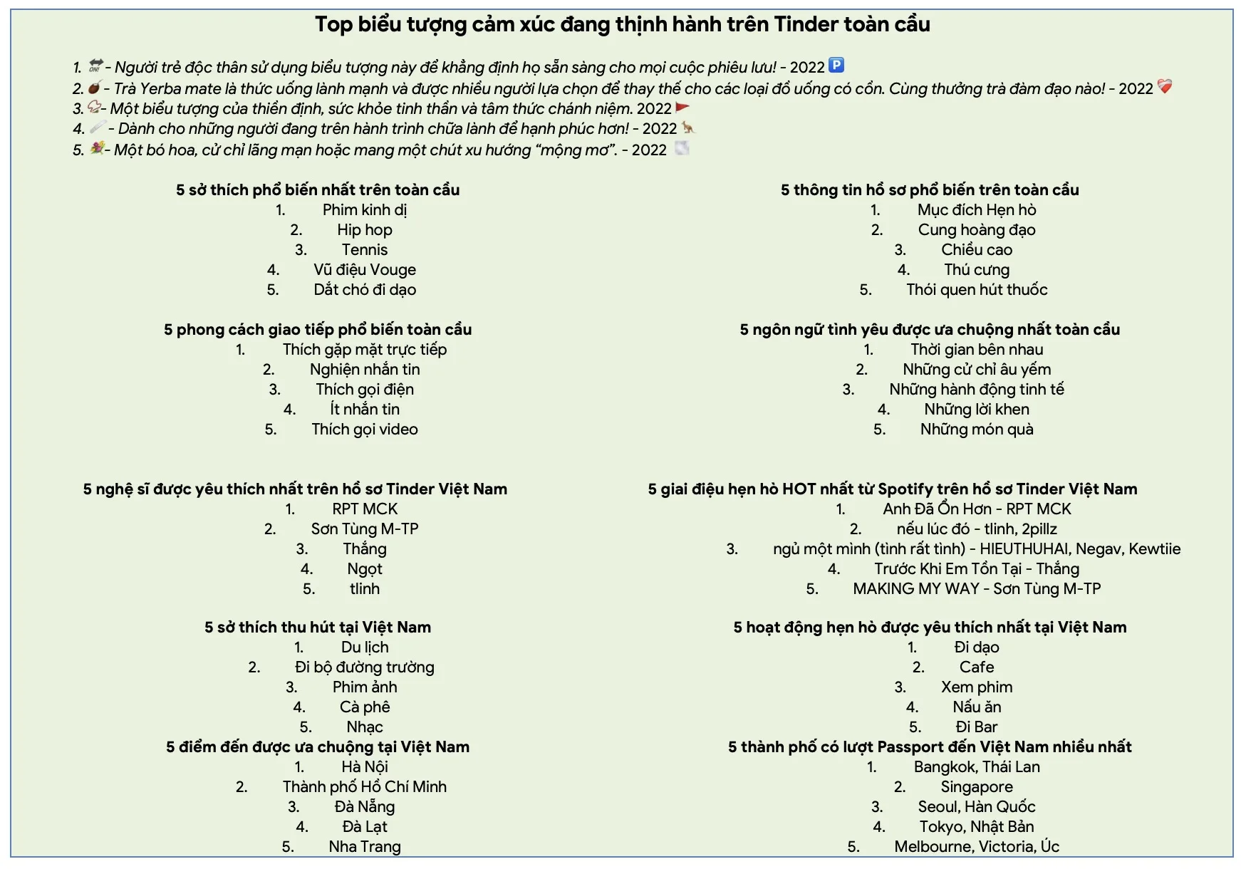 image 31 jpeg TechTimes.vn Tinder Year in Swipe 2023 hé lộ nhiều xu hướng thú vị