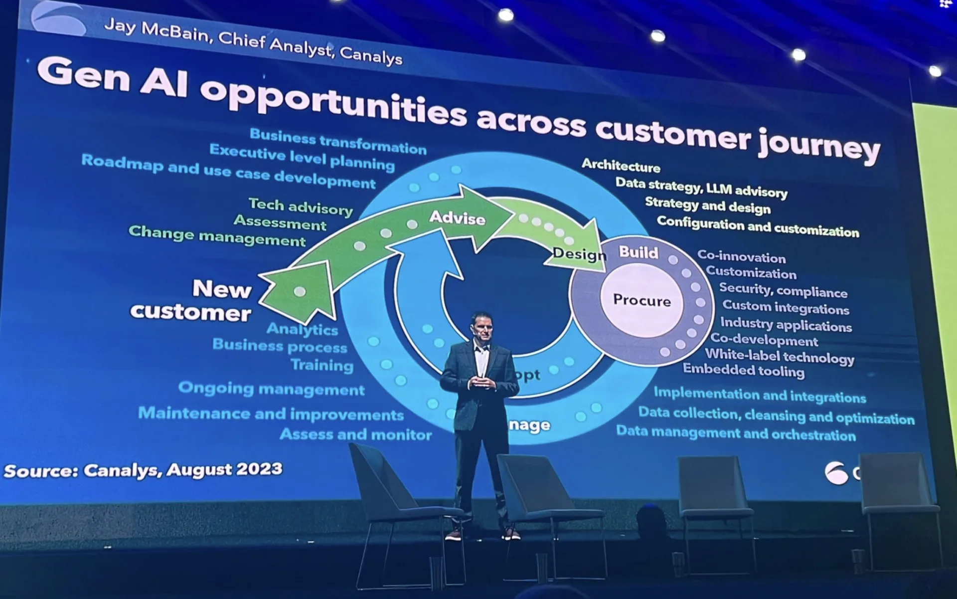 Canalys Forums APAC 2023: Gen AI là cơ hội cho hệ sinh thái kênh TechTimes Vietnam Ông Jay McBain - Cheif Analyst của Canalys chia sẻ những cơ hội mang lại bởi Gen AI cho phát triển kênh.