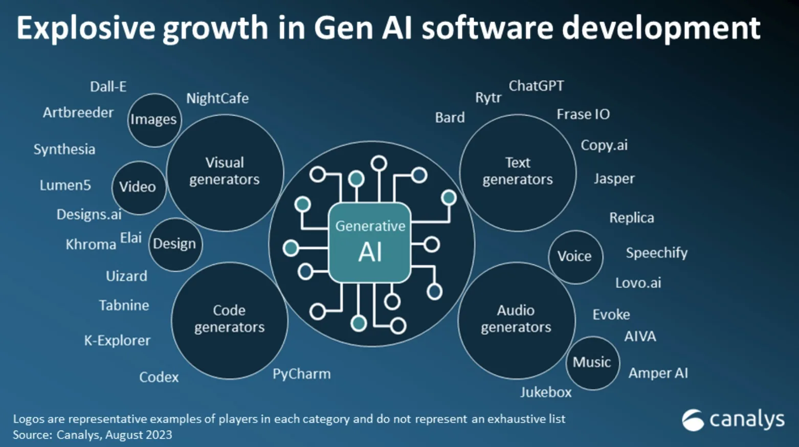 Canalys Forums APAC 2023: Gen AI là cơ hội cho hệ sinh thái kênh TechTimes Vietnam Canalys Forums APAC 2023: Gen AI là cơ hội cho hệ sinh thái kênh