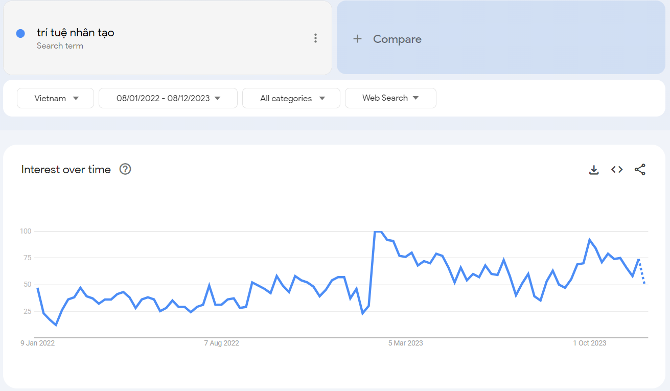 image 4 TechTimes.vn Google Year In Search 2023: Chủ đề về AI chiếm ưu thế trong năm
