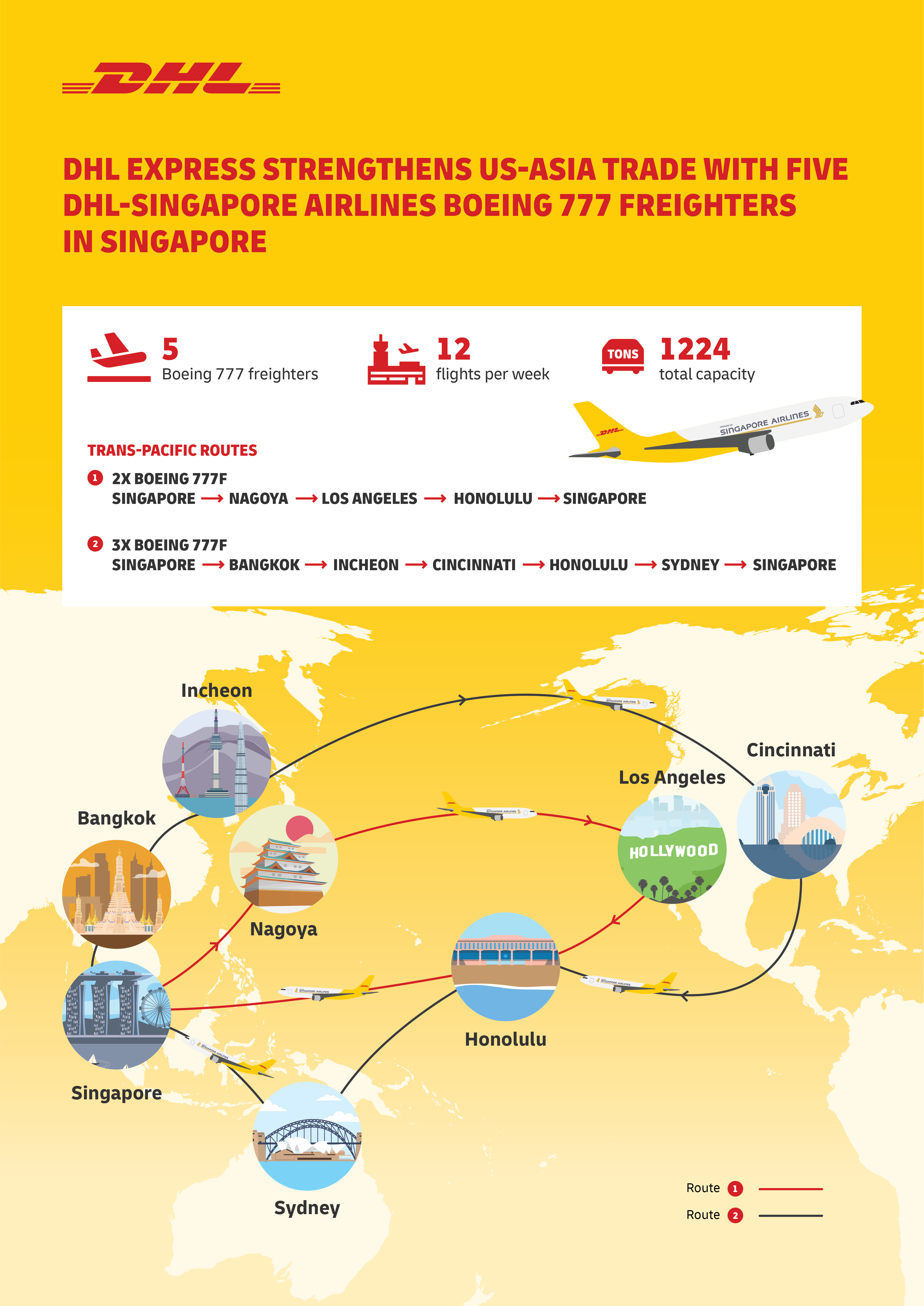 DHL Express trien khai chuyen co van tai Boeing 777 TechTimes Vietnam DHL Express triển khai chuyên cơ vận tải Boeing 777 thứ 5 để tăng kết nối châu Á-châu Mỹ