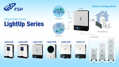 FSP Group ra mat bo bien tan PV LightUp Series TechTimes Vietnam FSP Group ra mắt bộ biến tần PV LightUp Series mới và hệ thống lưu trữ năng lượng EnerX 3000