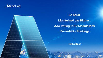 JA Solar duy tri thu hang AAA cao nhat trong TechTimes Vietnam JA Solar duy trì thứ hạng AAA cao nhất trong bảng xếp hạng tín nhiệm tài chính PV ModuleTech