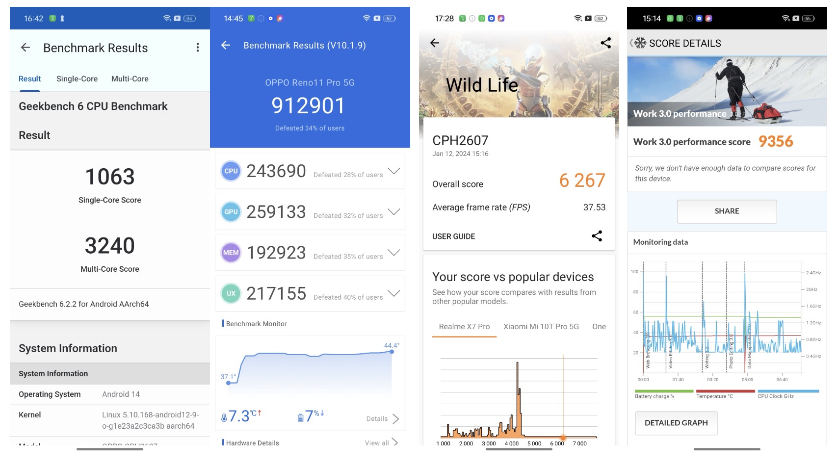 Điểm số benchmark của Reno11 Pro 5G