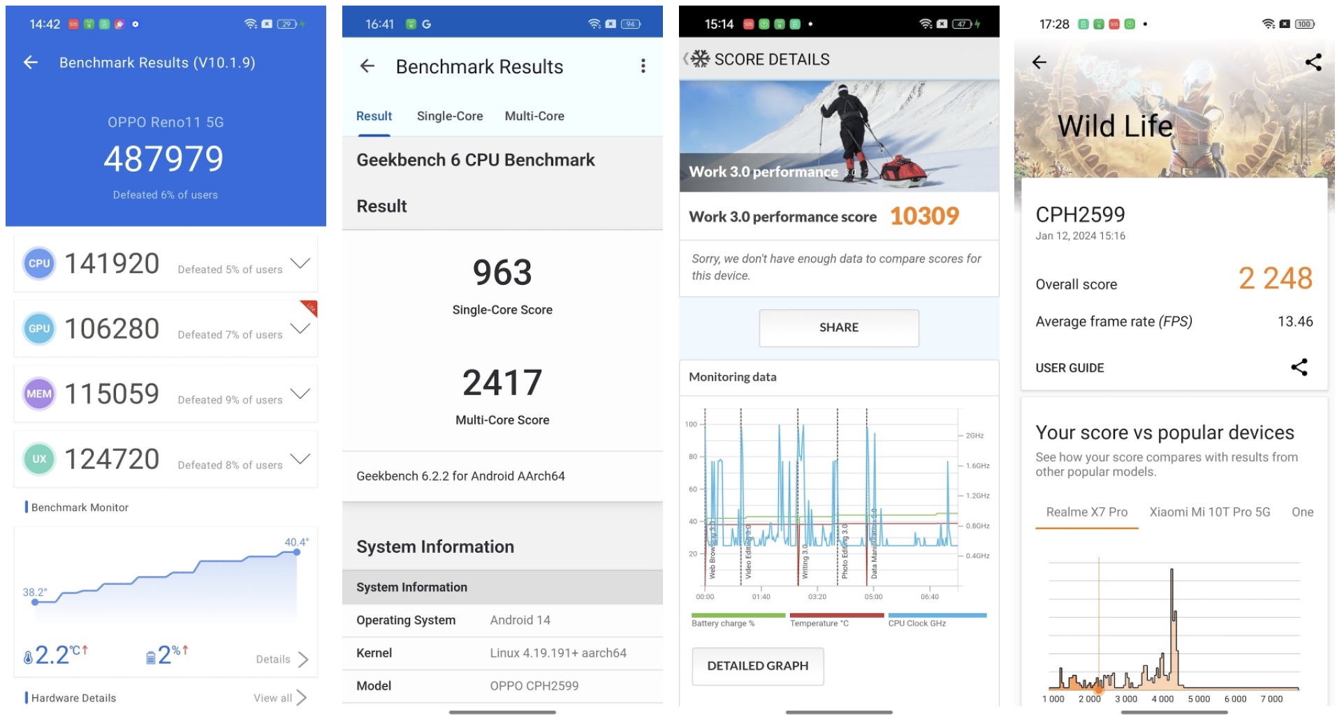Điểm số benchmark của Reno11 5G